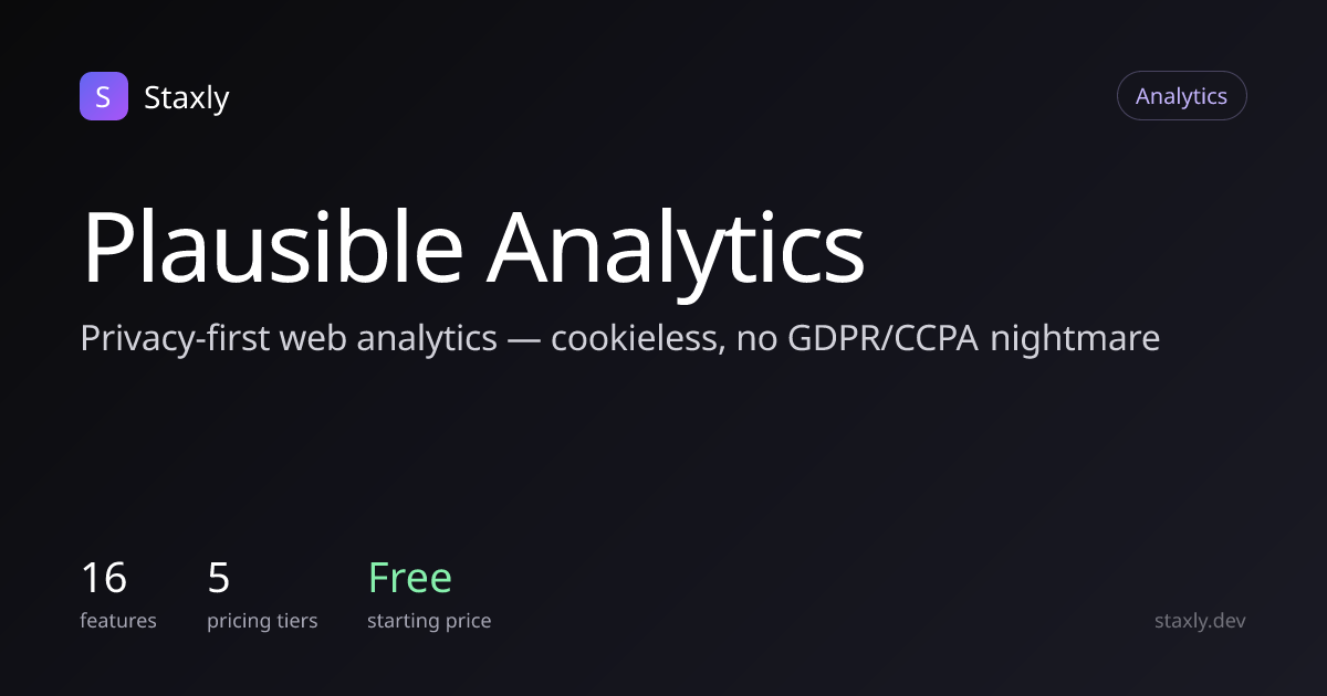 Plausible Analytics pricing, quotas, and features · Staxly